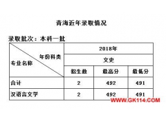 天津外国语大学2018年青海省分专业录取分数线