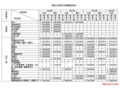 天津外国语大学2018年黑龙江分专业录取分数线