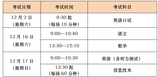 上海2023年中职学业水平考试11月1日开始报名