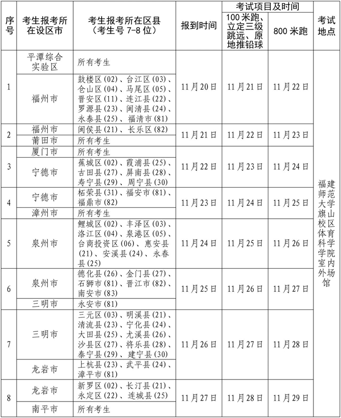 福建2024年普通高校招生体育类专业省级统一考试11月21日开考