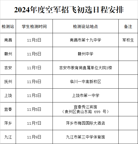 2024年度江西空军招飞初选日程安排