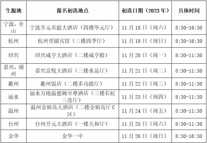 2024民航招飞面向浙江招生，招飞选拔要求及招生条件