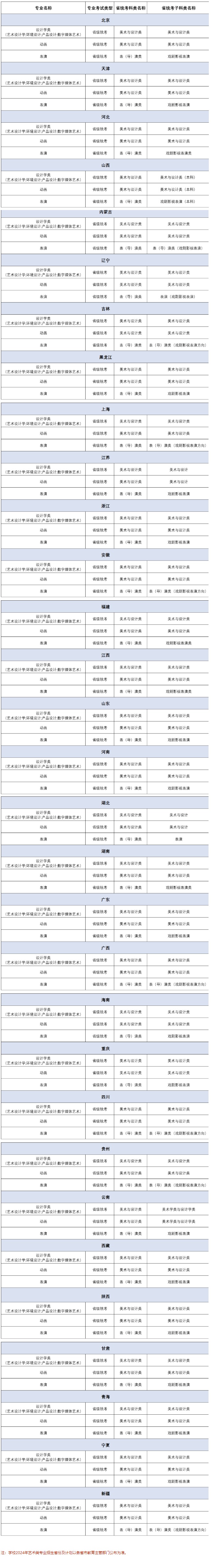 吉利学院2024年艺术类本科专业与省统考子科类对照关系表