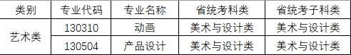 大连交通大学2024年拟招生艺术类专业对应统考科类公告