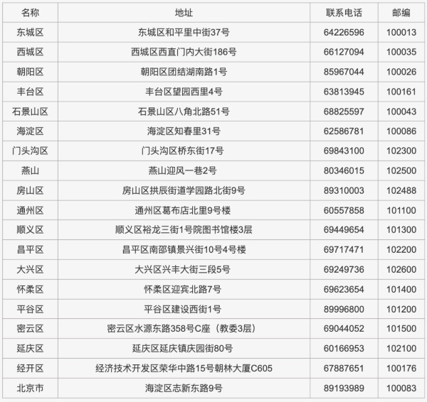 北京：2024年第一次普通高中学业水平合格性考试报考步骤