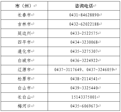 吉林2023年下半年高中学业水平考试网上缴费入口