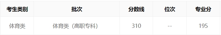 广东2023年高考体育类文化分数线