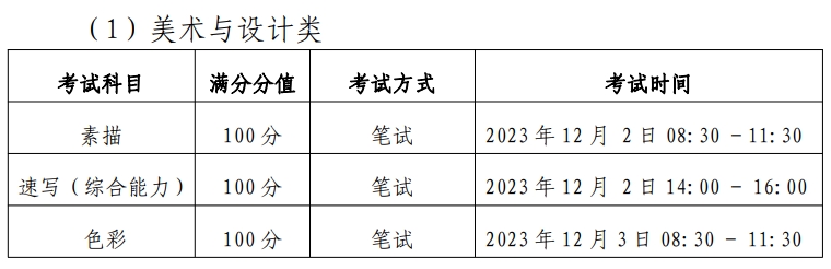 黑龙江2024年艺术类专业省级统考日程安排