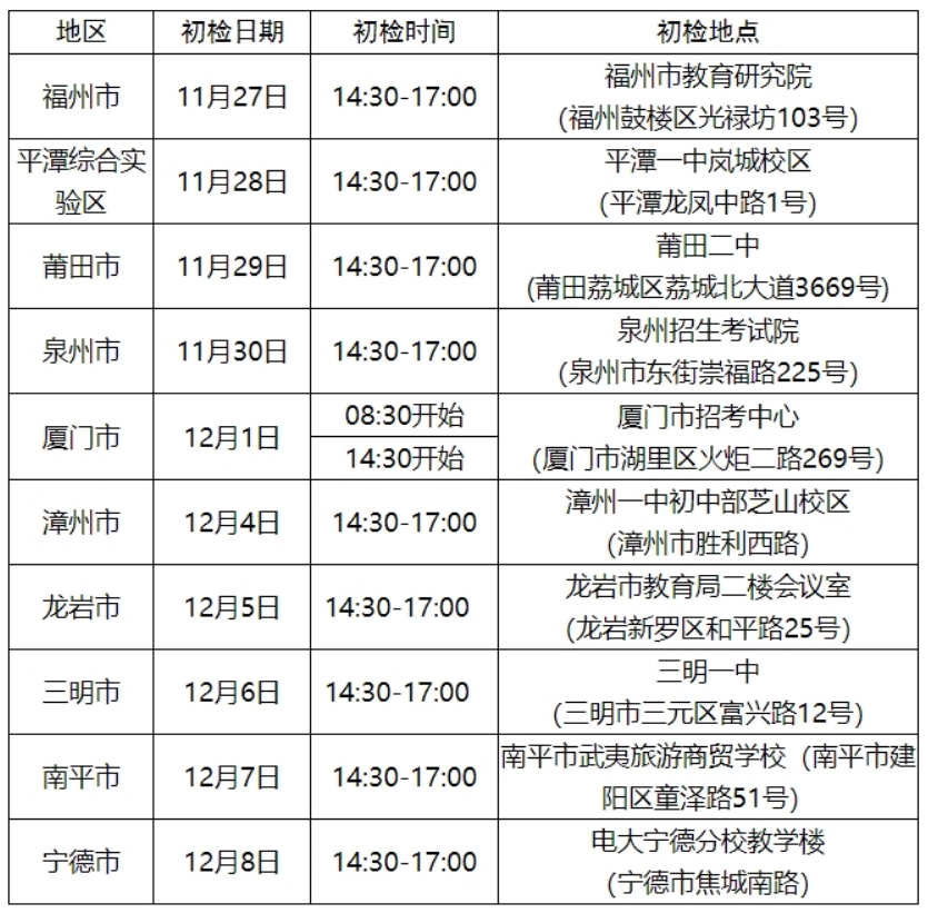 福建省2024年招收民航飞行学员工作安排