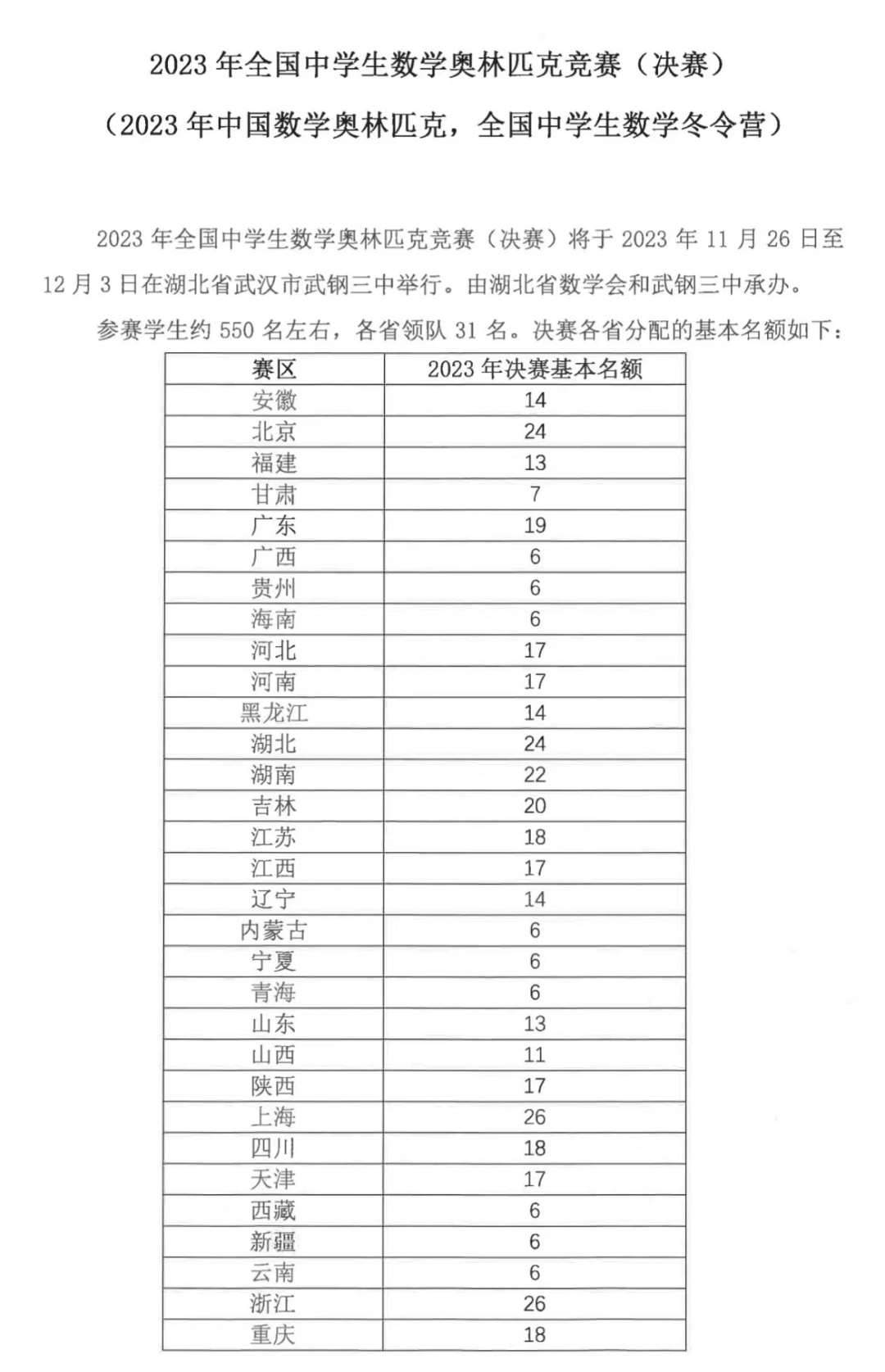 2023年全国中学生数学竞赛决赛时间公布