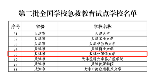 天津外国语大学荣获第二批全国学校急救教育试点学校称号