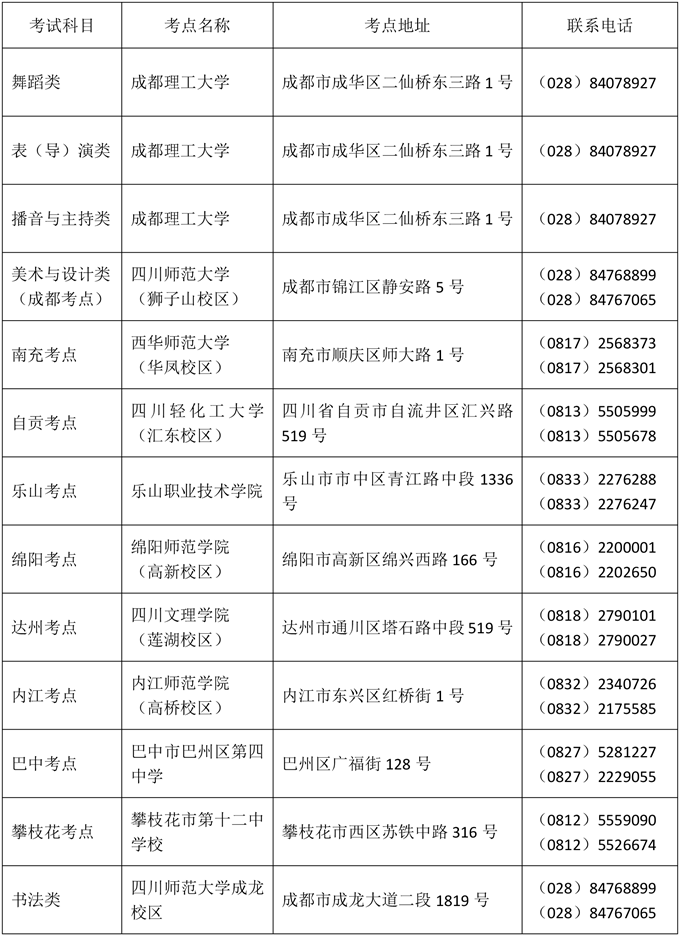 四川2024年舞蹈类、表（导）演类、播音与主持类、美术与设计类、书法类专业统考考