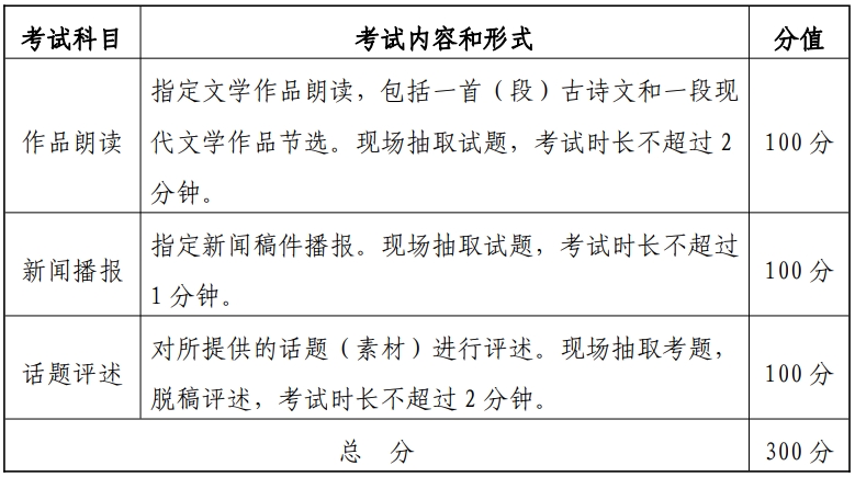 湖北2024年艺考播音与主持类专业考试内容和形式