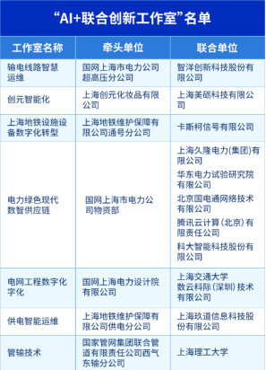 上海电力大学电信学院联合上海核工业第五建设有限公司成立“核工程数字建造工作室”