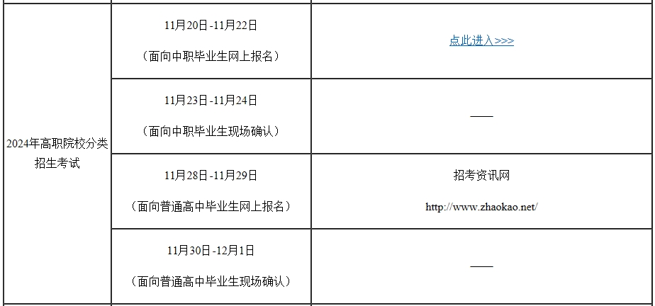 天津2024年高职分类考试网上报名官方入口：www.zhaokao.net