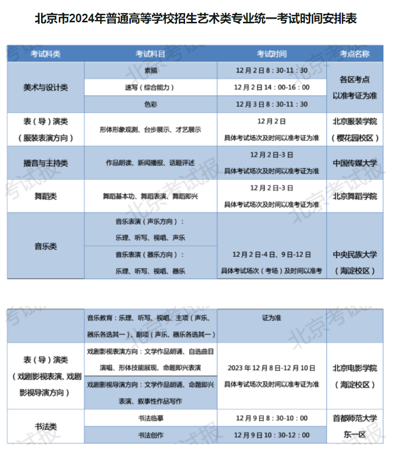 北京2024年艺术类专业统一考试时间安排