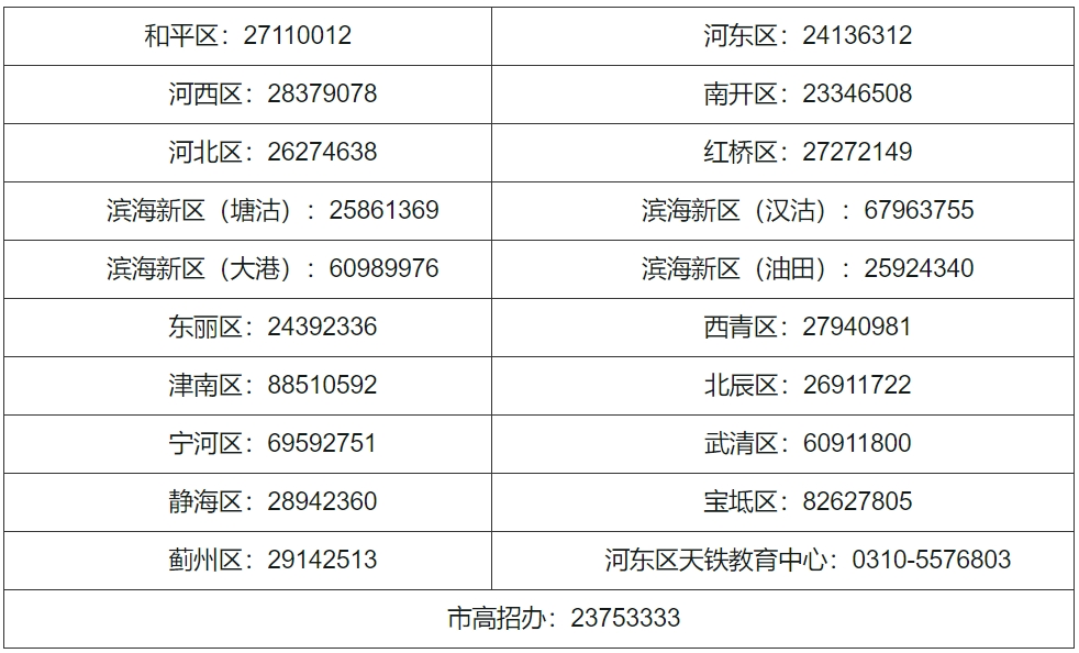 天津2024年高职分类考试（面向普通高中毕业生）报名期间咨询电话