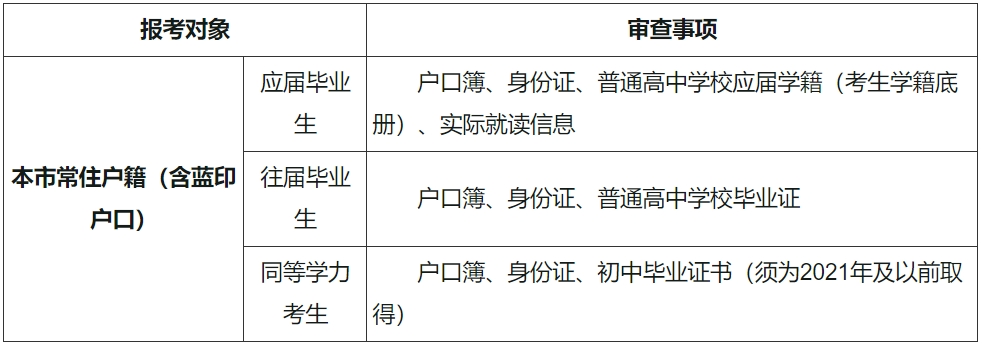 天津2024年高职分类考试（面向普通高中毕业生）报名热点问答