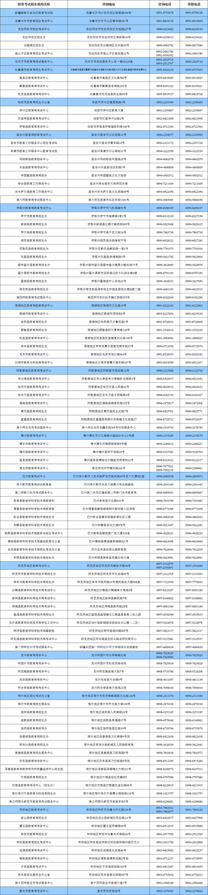 新疆2024年普通高校招生艺术类专业统考报名工作12月8日12时启动