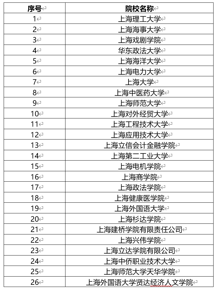 2024年上海市普通高校春季考试招生试点方案