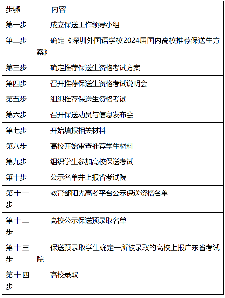 深圳外国语学校2024届国内高校推荐保送生工作方案