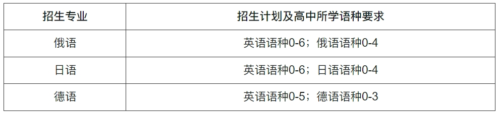 东北师范大学2024年外语类保送生招生简章