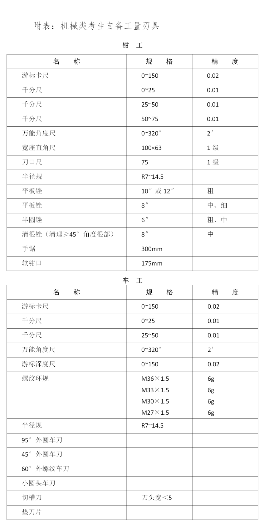 2024年河北中职对口升学机械类、电子电工类、旅游类专业考试安排