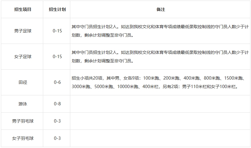 同济大学2024年运动训练专业招生简章