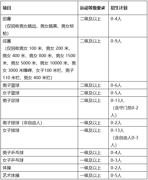 华中师范大学2024年运动训练专业招生简章