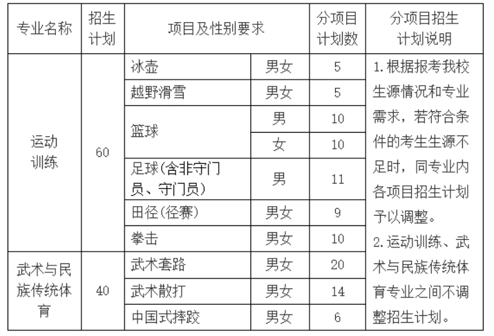 青海民族大学2024年运动训练、武术与民族传统体育专业招生简章