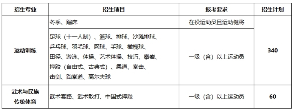 上海体育大学2024年运动训练、武术与民族传统体育专业招生简章