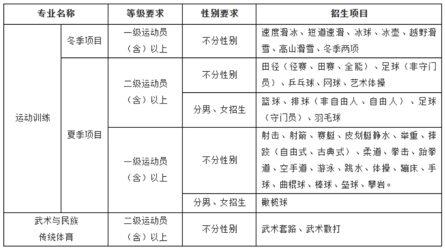 西安体育学院2024年运动训练、武术与民族传统体育专业招生简章