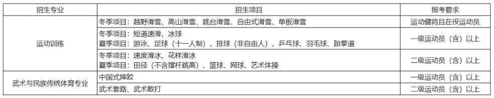 首都体育学院2024年运动训练、武术与民族传统体育专业招生简章