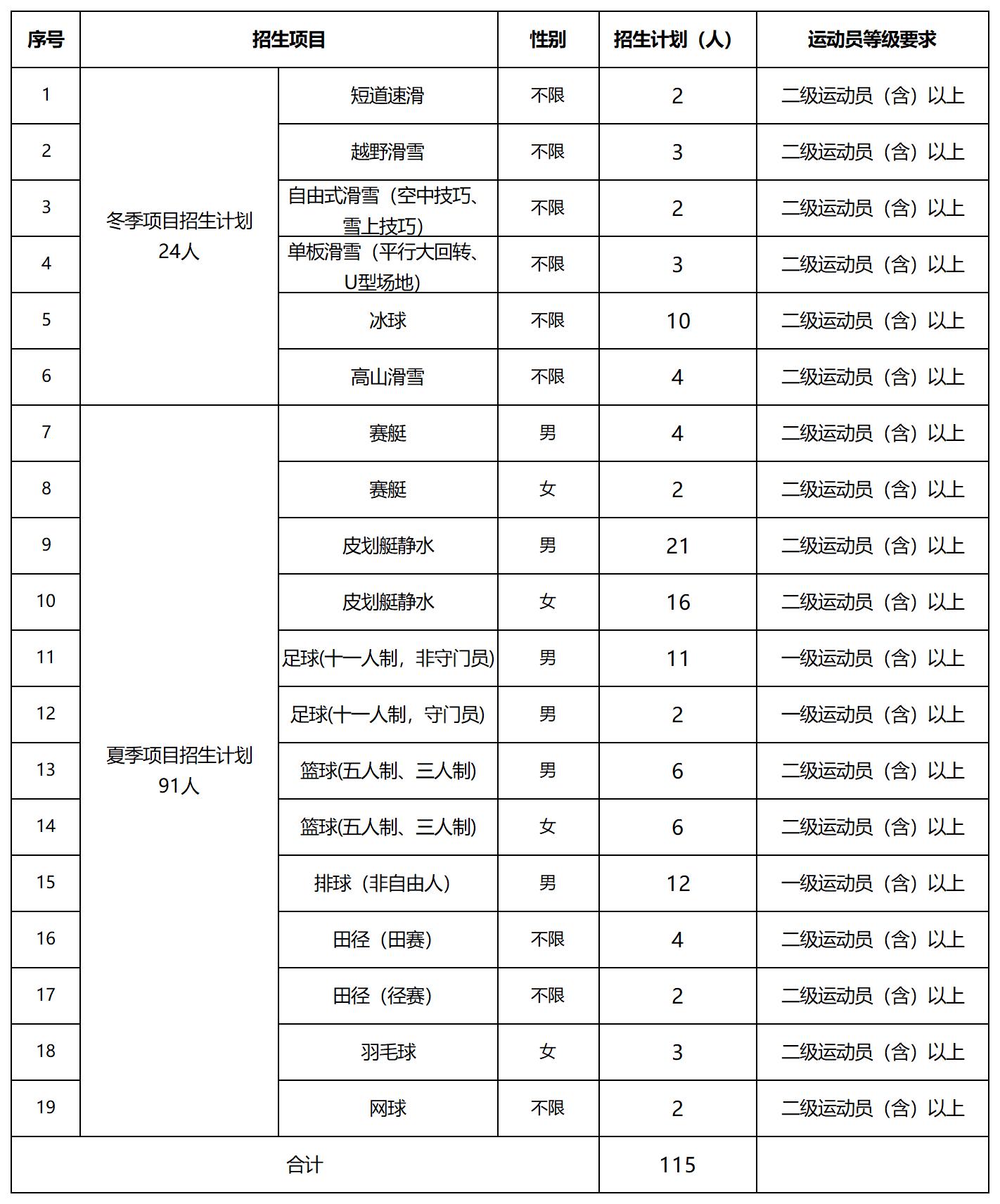 北华大学2024年运动训练专业招生简章