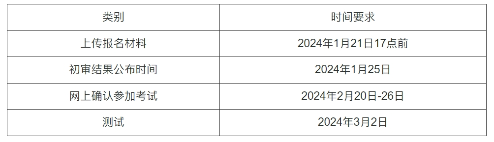 深圳大学2024年外语类保送生选拔程序