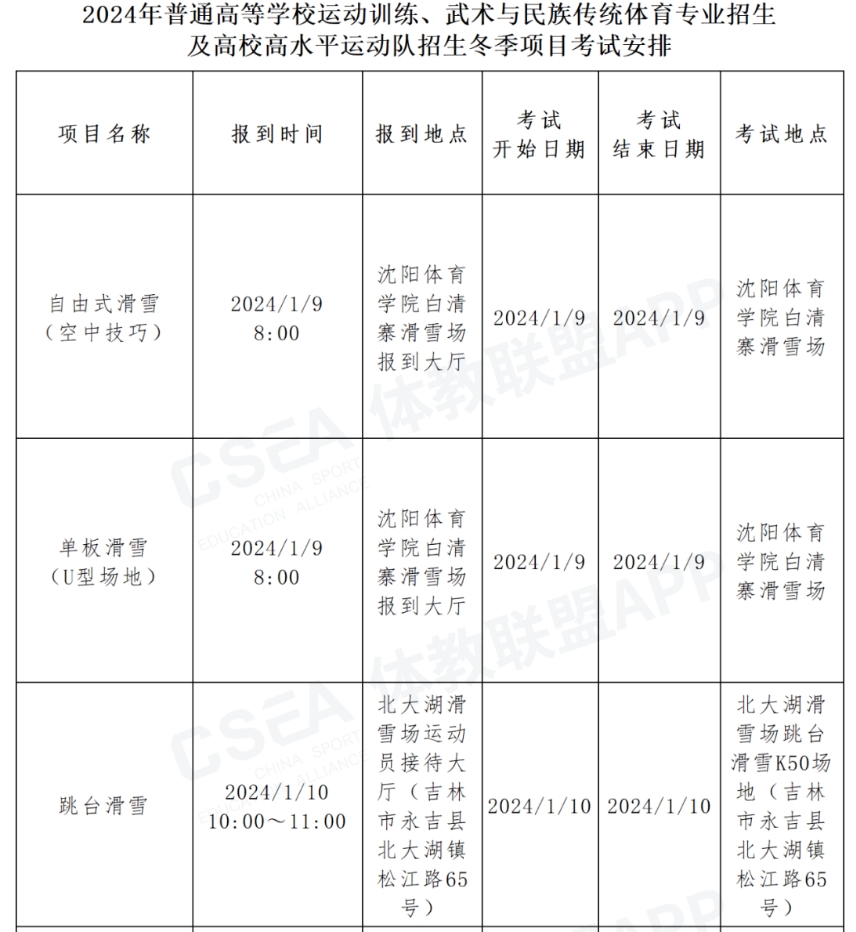 2024年体育单招及高校高水平运动队招生冬季项目考试安排