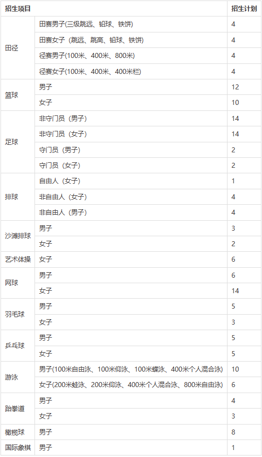 西南大学2024年运动训练专业招生简章