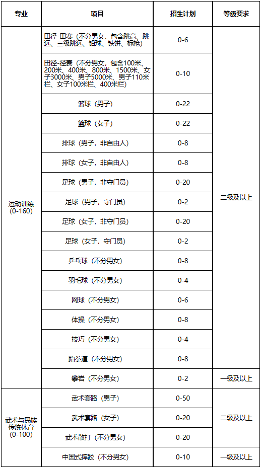 河南大学2024年运动训练、武术与民族传统体育专业招生简章