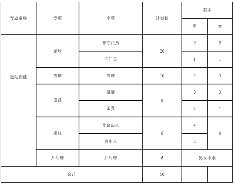 内蒙古大学2024年运动训练专业招生简章