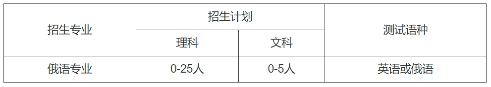 哈尔滨工业大学2024年外语类保送生招生简章