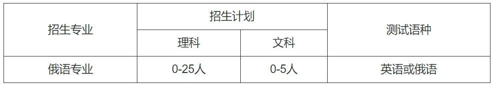 哈尔滨工业大学2024年外语类保送生招生专业及计划