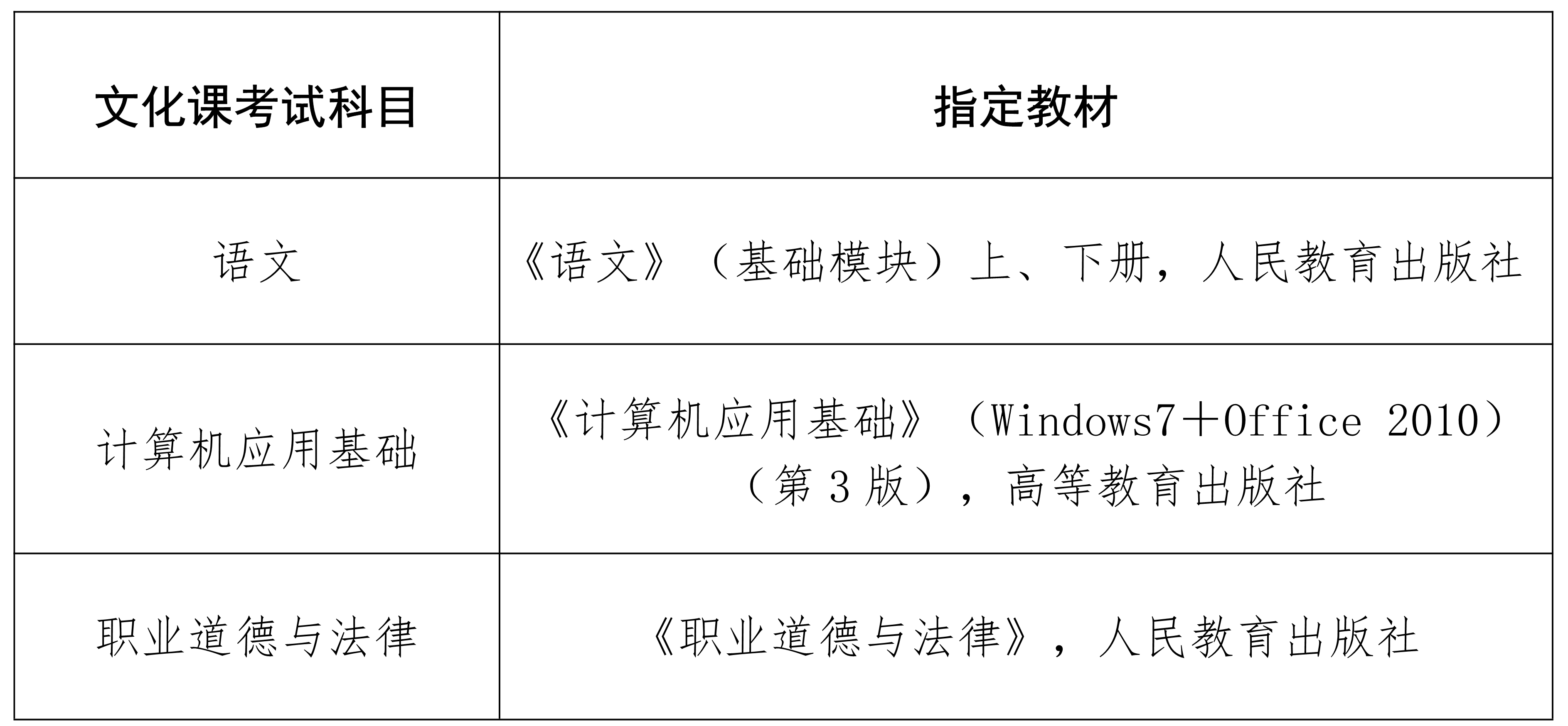 1月5日开始报名！海南2024年高职分类考试报名时间确定