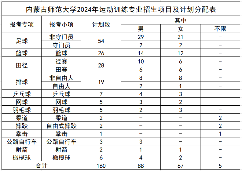 内蒙古师范大学2024年运动训练专业招生简章