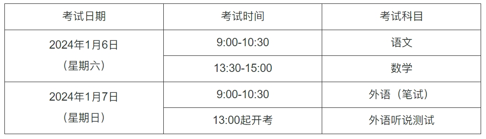 上海2024年1月高中学业水平合格性考试（语文、数学、外语科目）即将举行