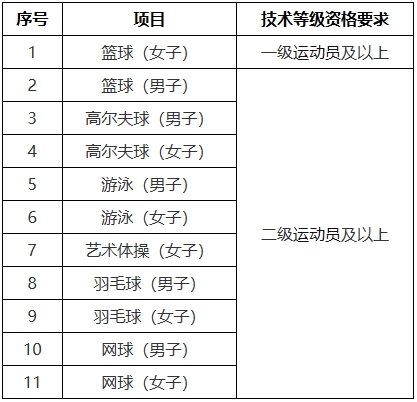 深圳大学2024年运动训练专业招生简章