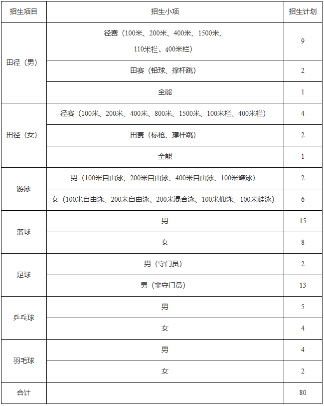 中南大学2024年运动训练专业招生简章