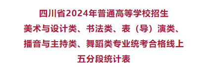 四川省2024年艺术统考合格线上五分段统计表出炉