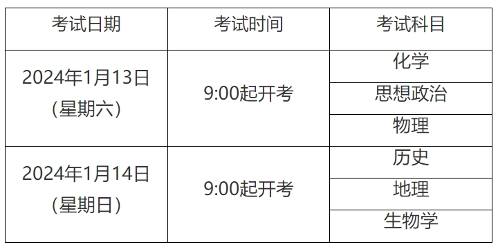 2024年1月上海高中学业水平六科合格考将于1月13日至14日举行