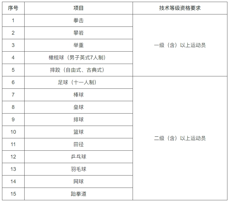 重庆城市科技学院2024年运动训练专业招生简章