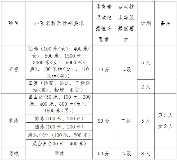 华侨大学2024年运动训练专业招生简章